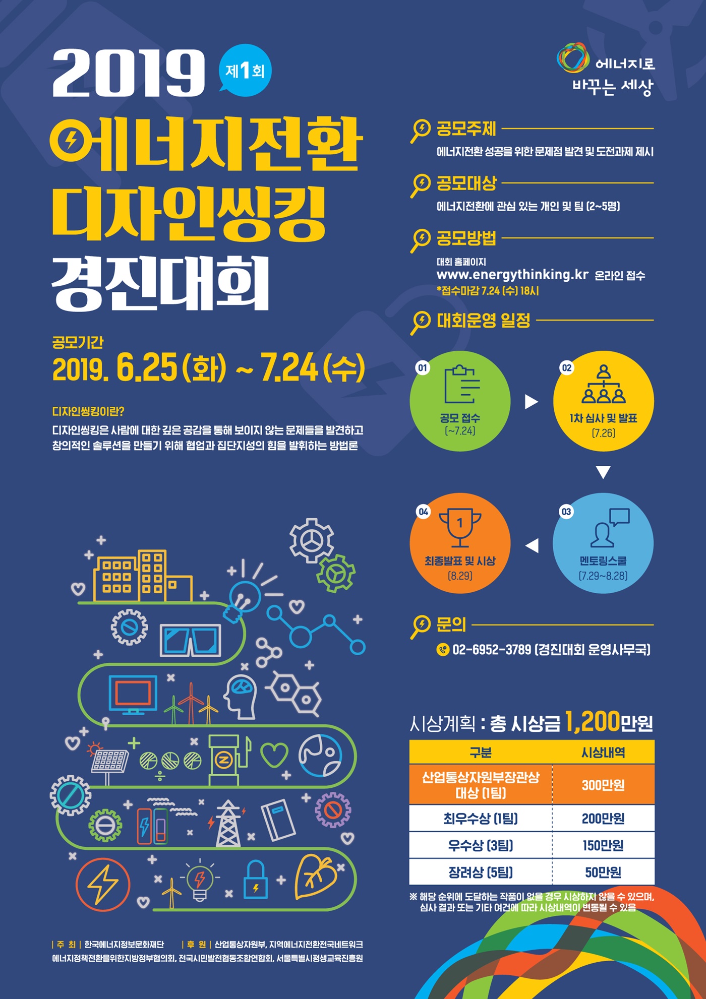 2019 에너지전환 디자인씽킹 경진대회